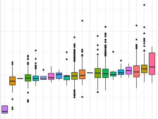 R data visialization review